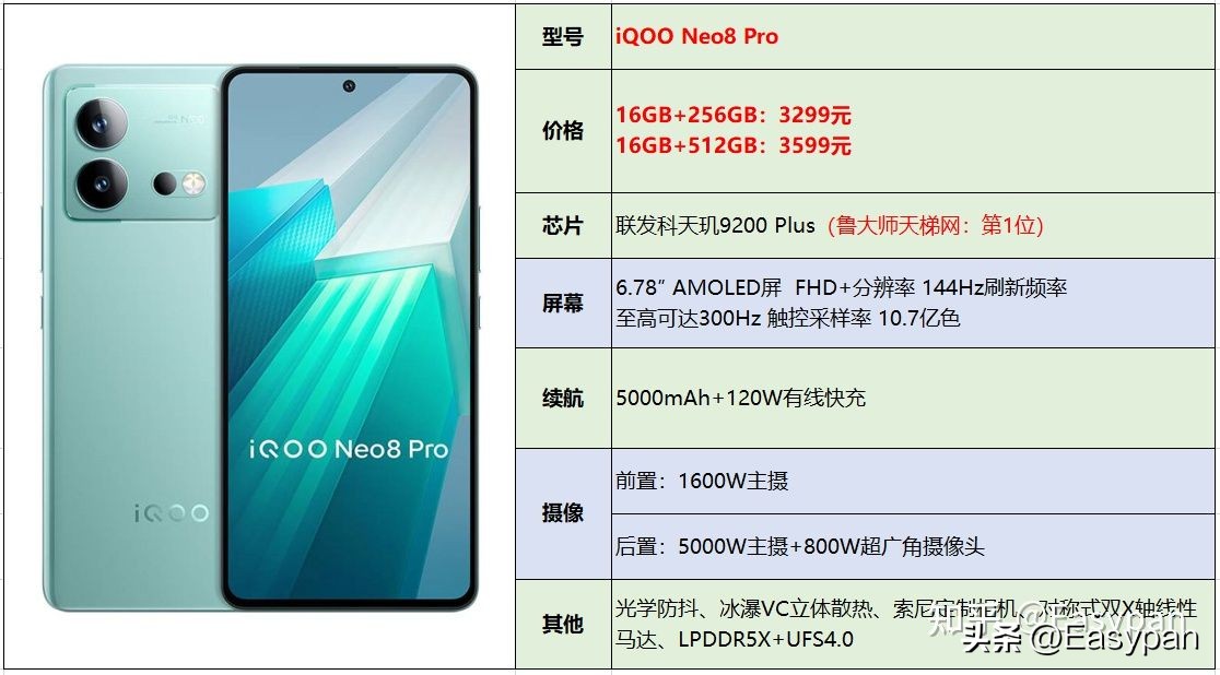 2023年【7月】3000-4000元手机选购总结推荐指南