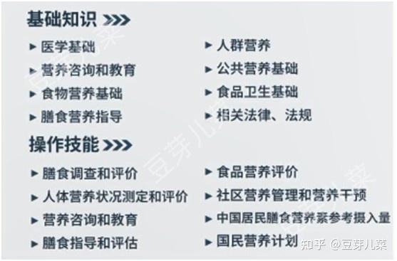 公共营养师职业技能等级证书,三级公共营养师证书含金量