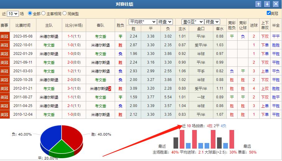 5.1竞彩日乙推荐,竞彩今日推荐英锦赛