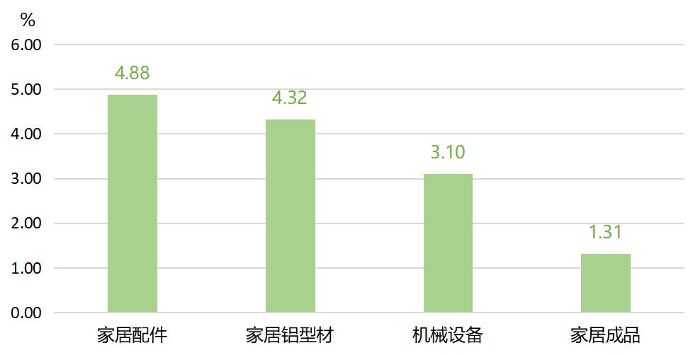绿色发展与政策,全铝家居发展现状及趋势