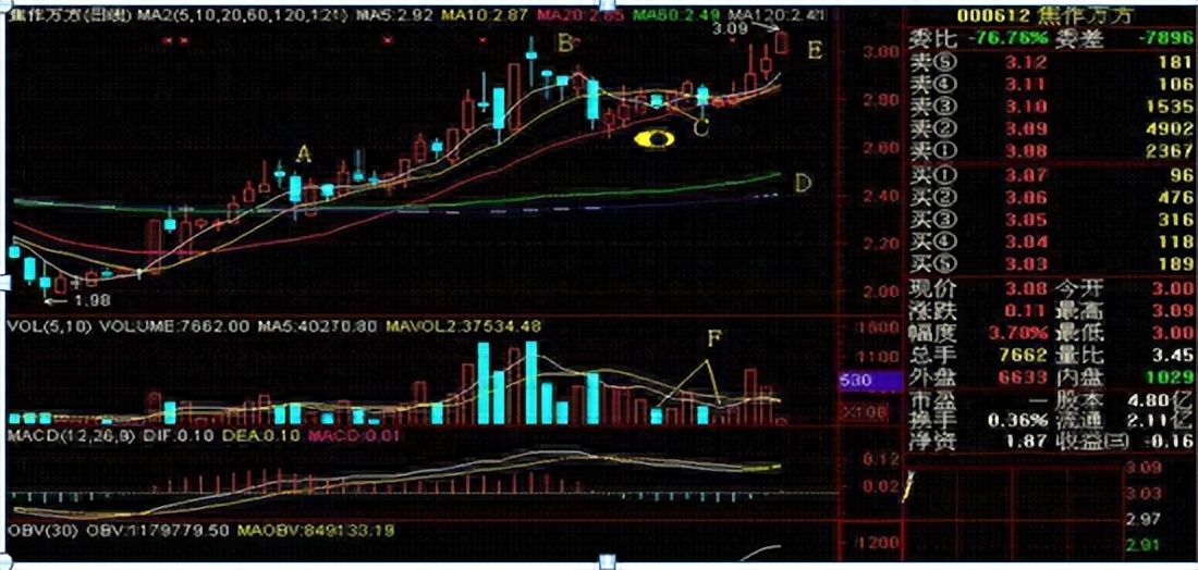 怎样炒股赚钱快又简单,怎样炒股能发财