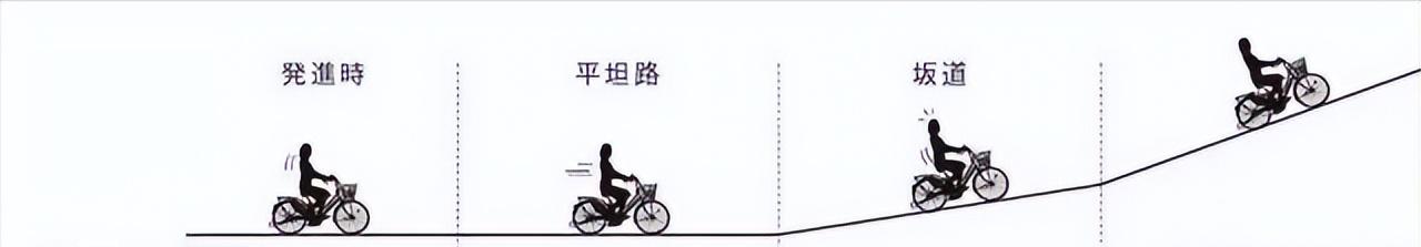 目前最好的电助力自行车,电助力自行车为什么流行