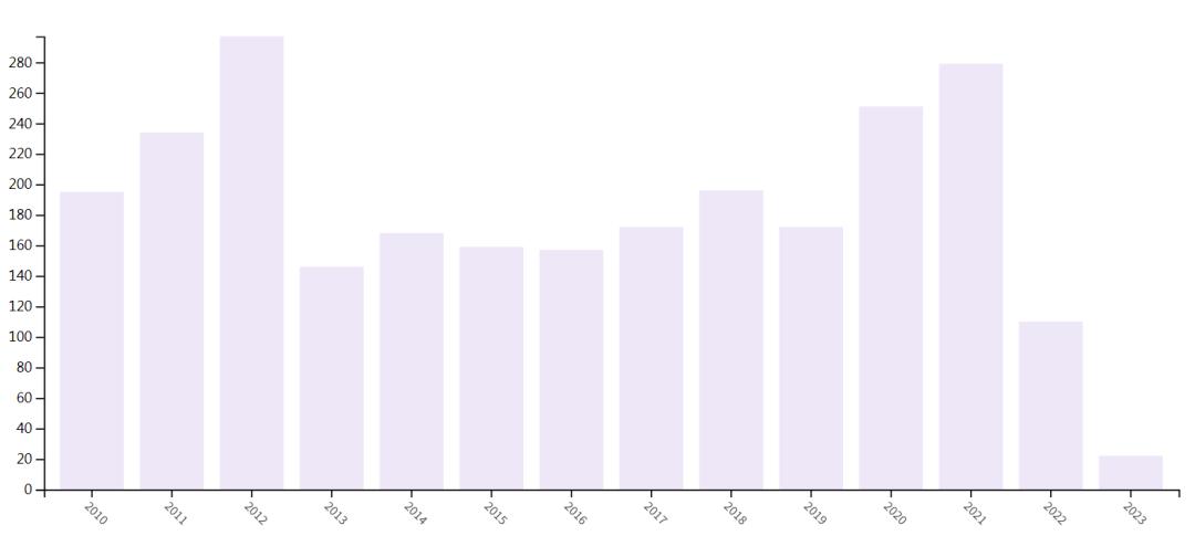 SCI期刊分析:国人主编,JCR2区,易接收快接收,无版面费