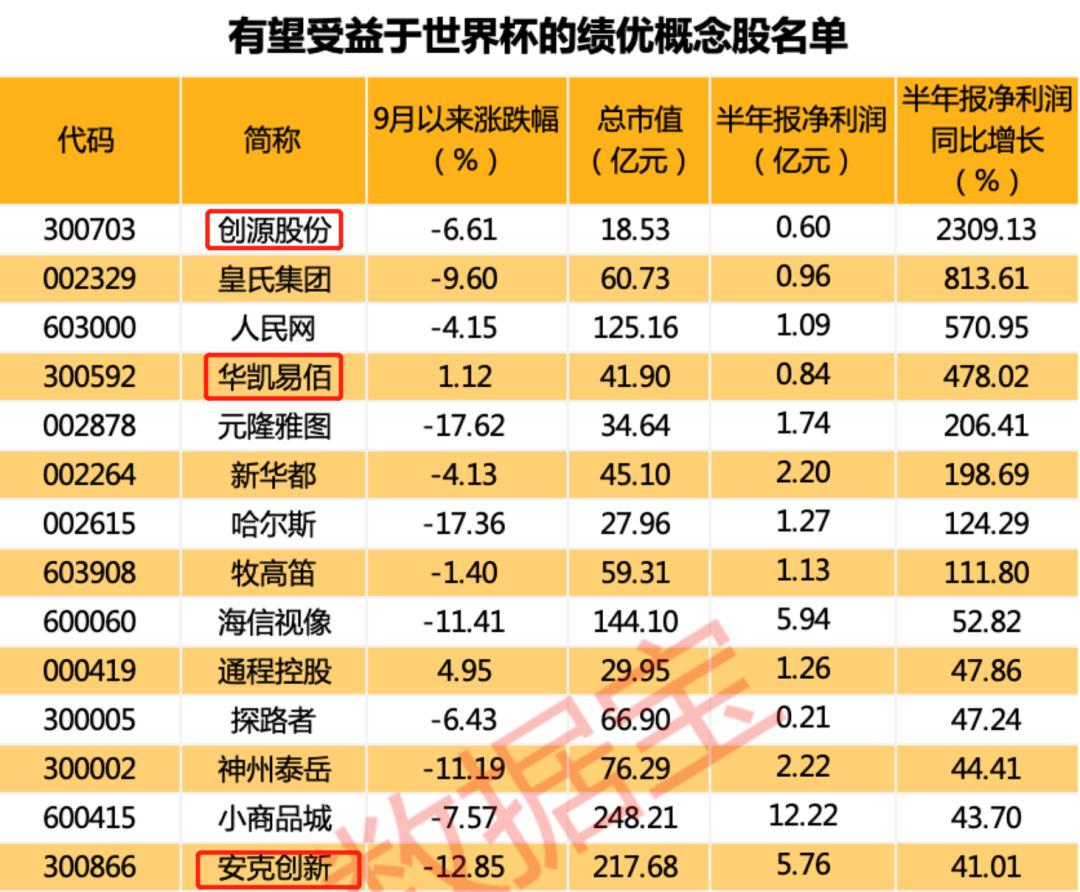 义乌世界杯外贸订单火爆,世界杯义乌商品走向全世界