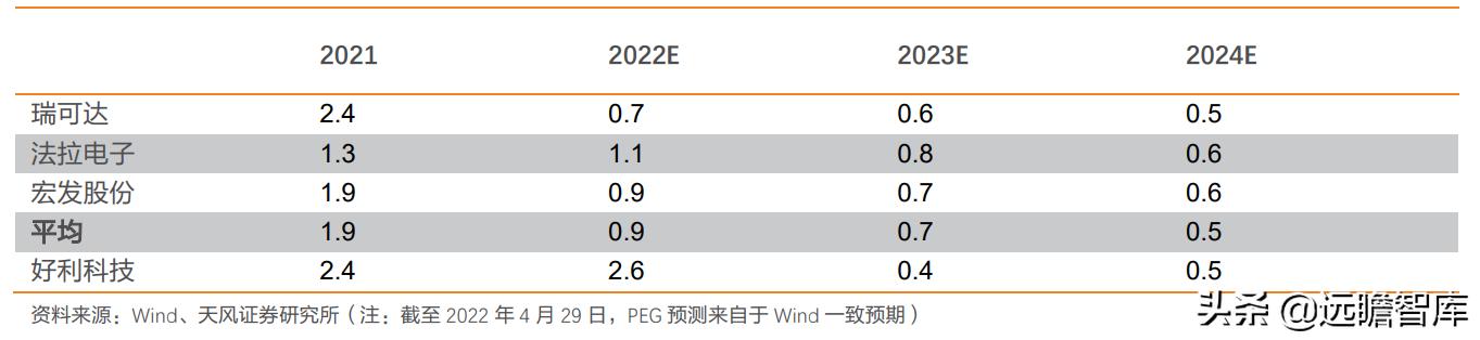 电子熔断器,电子熔断器新能源