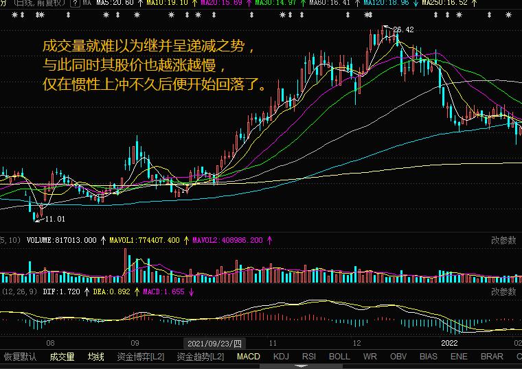 成交量战法量价分析图,成交量入门教程视频