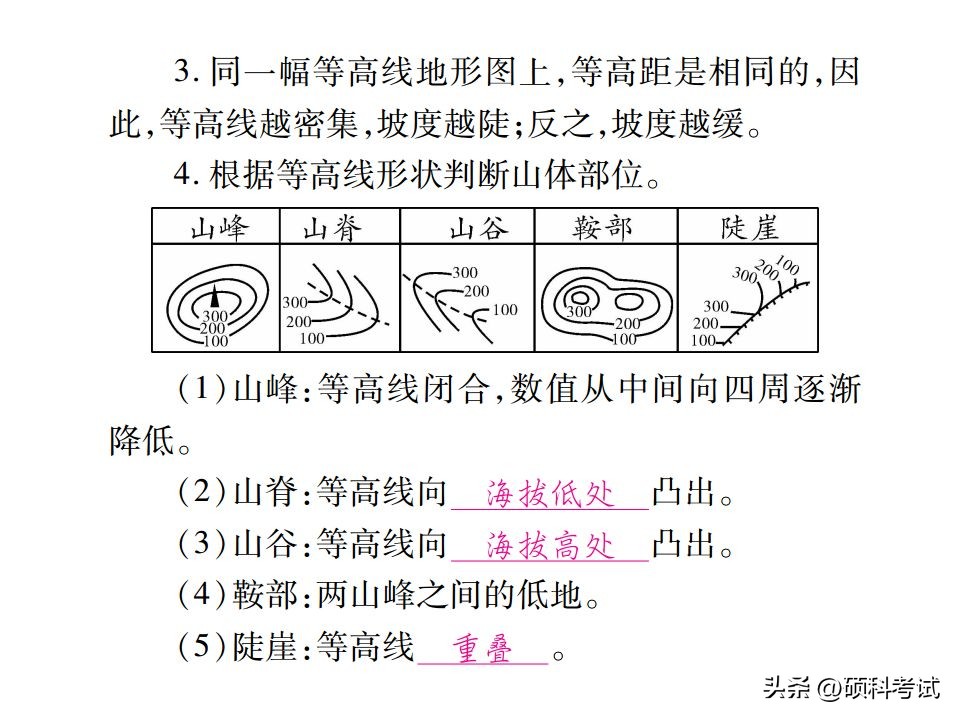 地理知识大全初中必背地图,初中地理必背地图