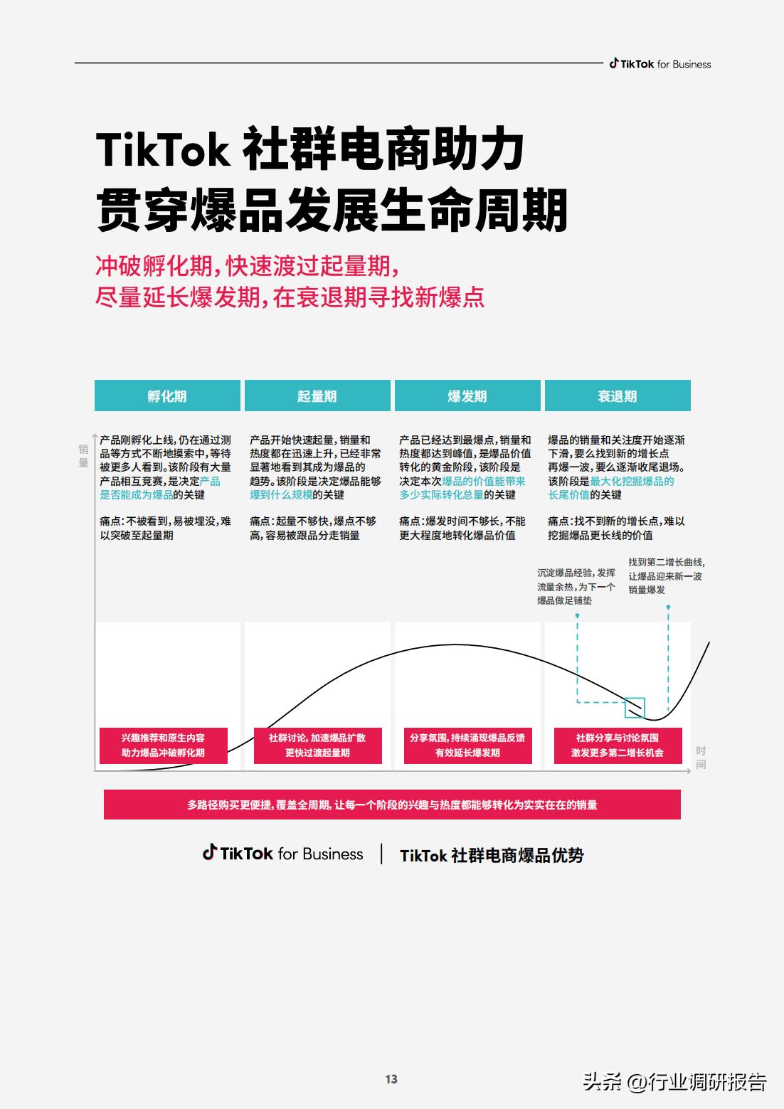 电商如何快速打造爆品店,电商运营怎么选择爆品