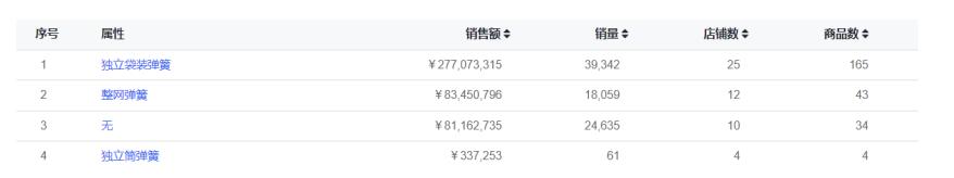 “躺”出来的千亿市场，慕思、观夏能否一直领跑？