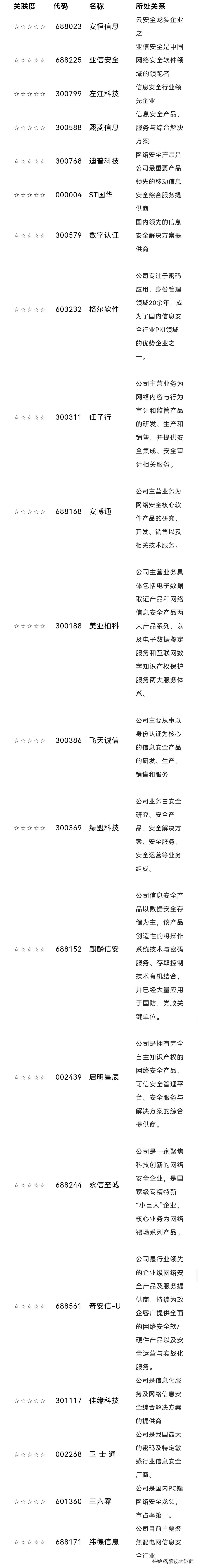 网络安全基础建设龙头,中国网络安全十大上市公司