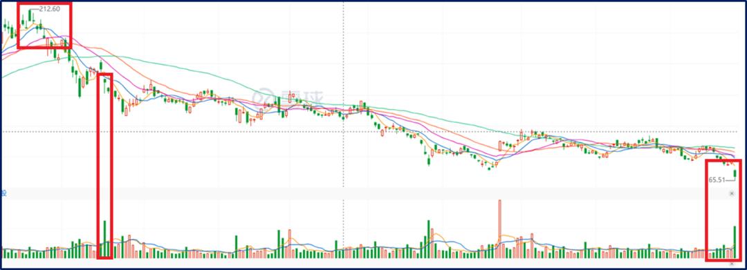 拼多多市值破千亿黄峥,拼多多市值过千亿美元黄峥身价