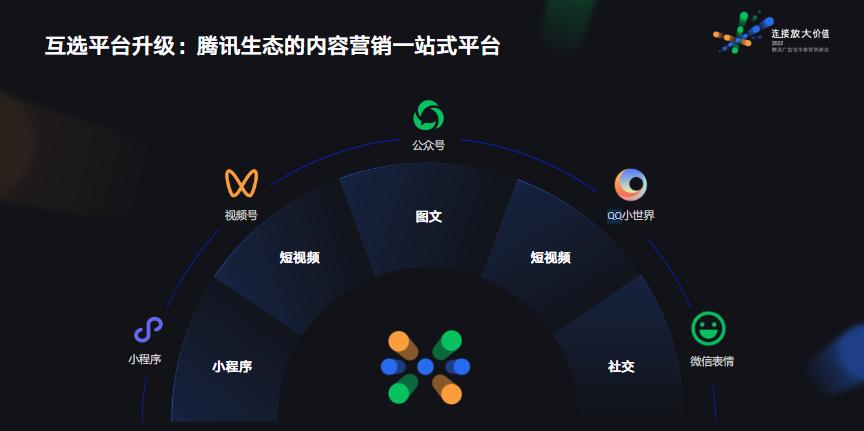 新规落地公众号广告,公众号新政策