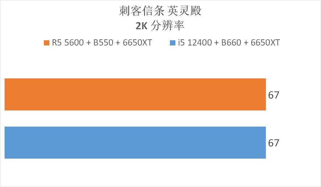 5600什么价格可以入手,5600和5000买哪款