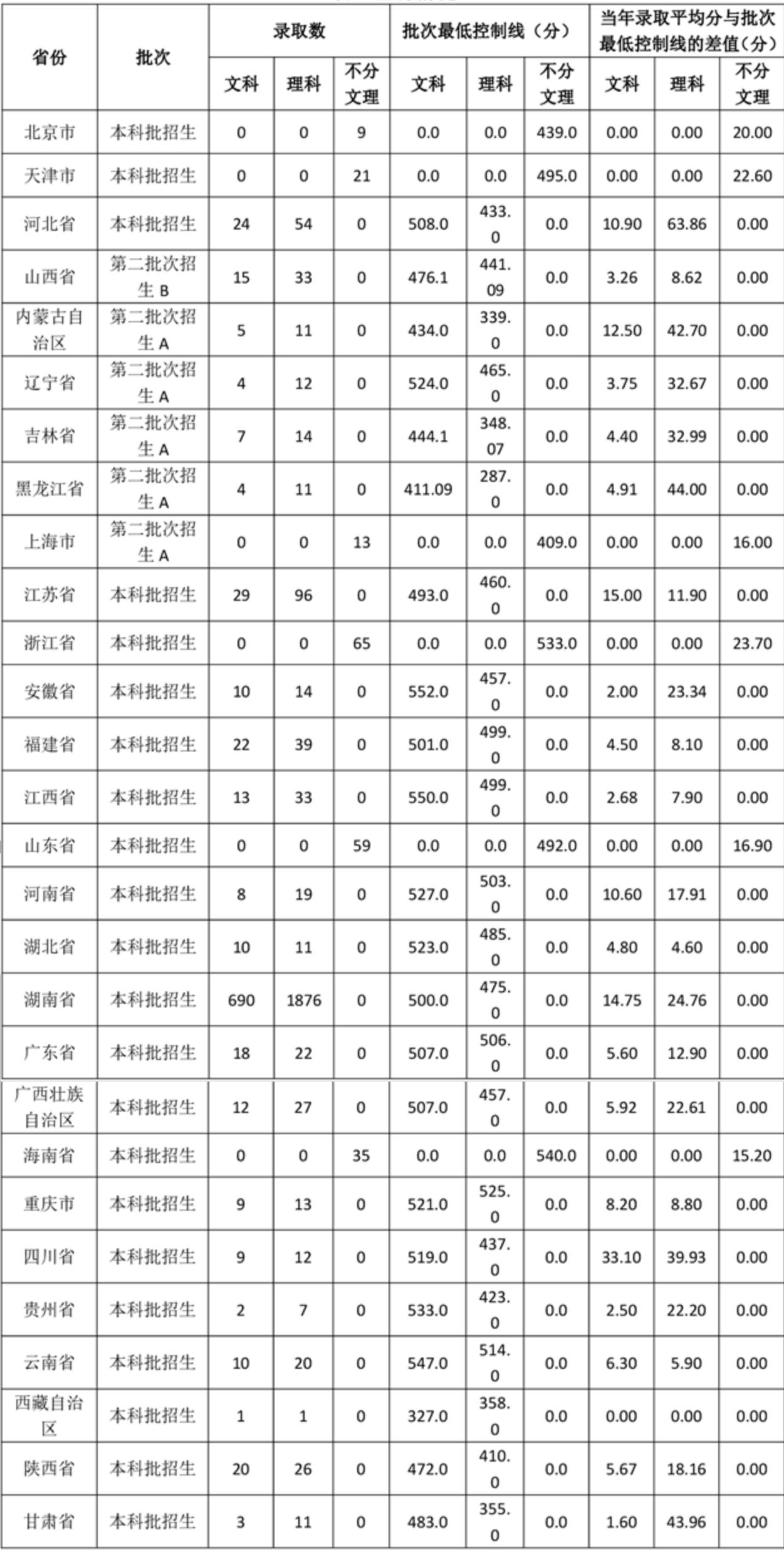 湘南学院和郴州学院哪个好,湘南学院是哪里