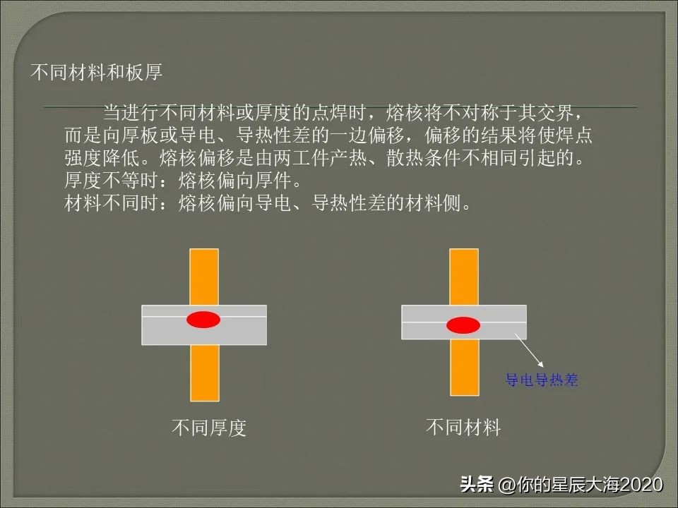 电阻焊设备工作原理,电阻焊变压器工作原理