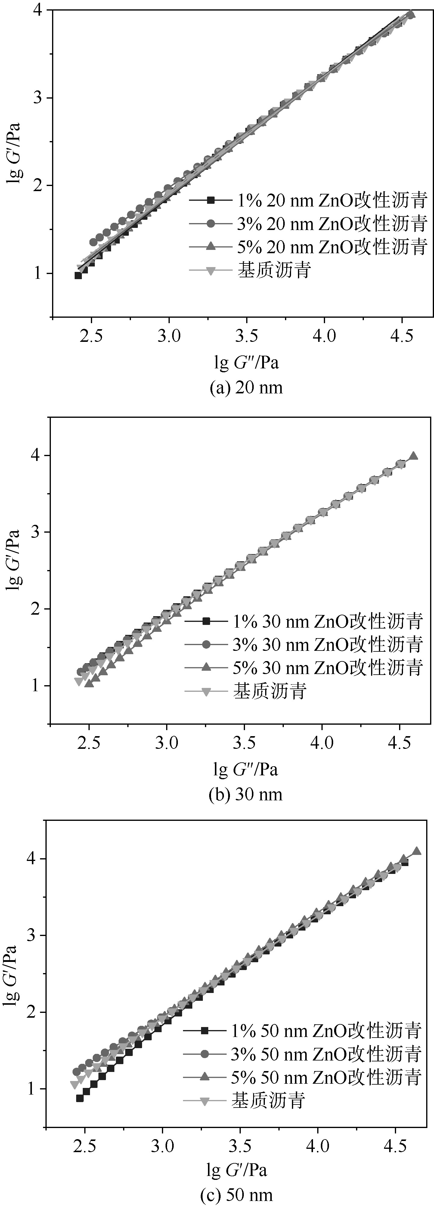 紫外光辐照交联工作原理,紫外光辐照交联速度有多快