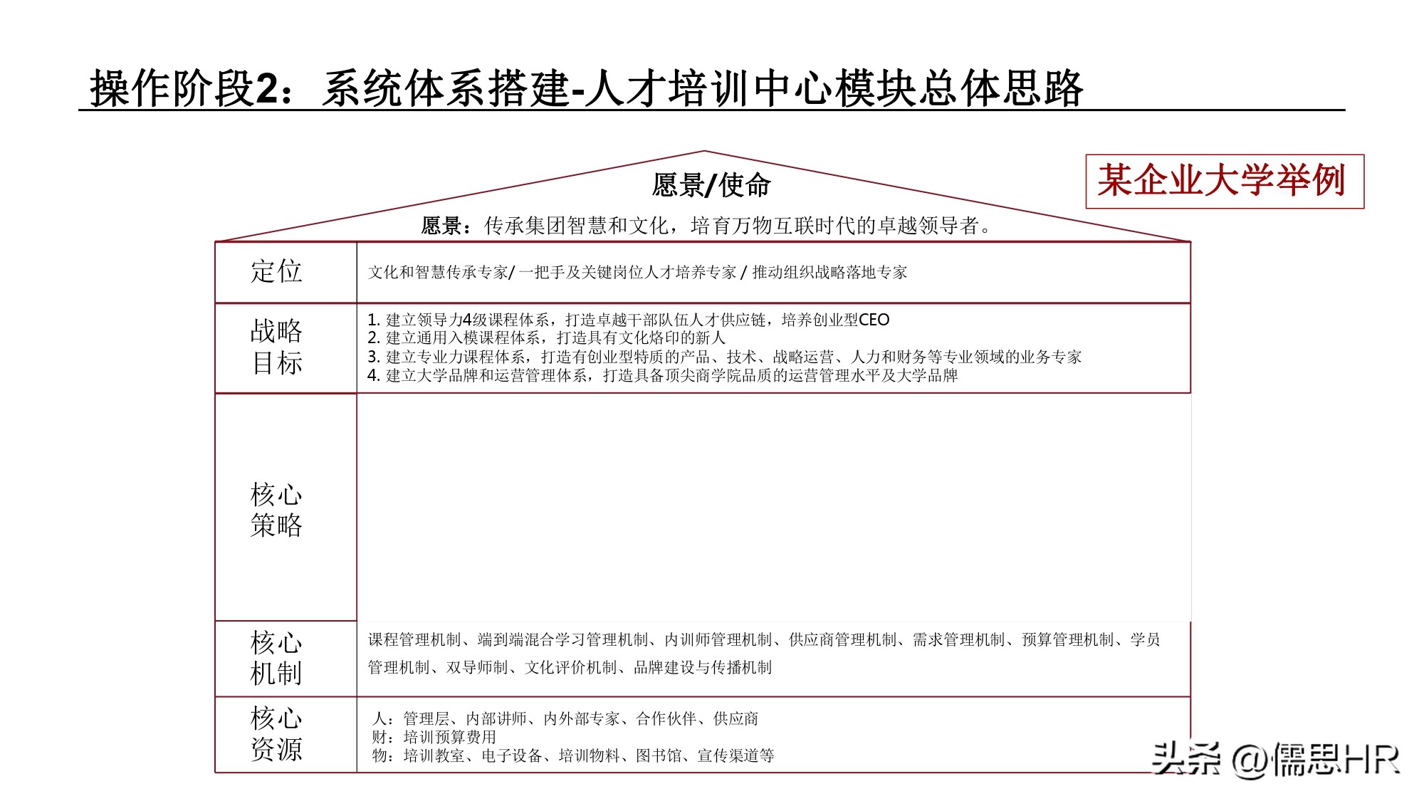培训基地建设规划方案,年度培训规划方案