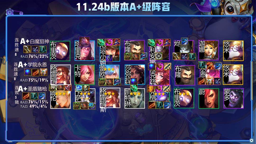 云顶之弈最新上分阵容推荐图刺客,云顶圣奕黎明与黑暗最强上分阵容