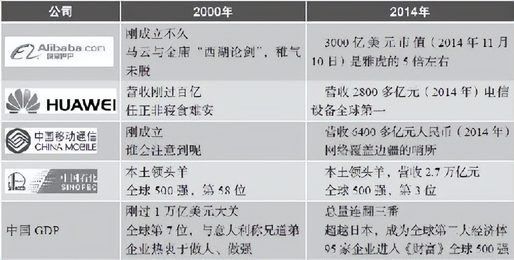 供应链管理高成本高库存,供应链管理高成本