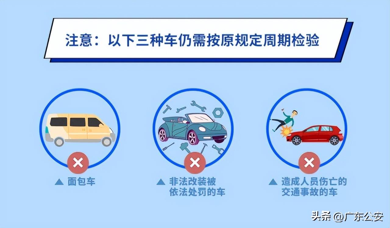 你的车到底应该咋年检看这里,如何查询爱车车检情况