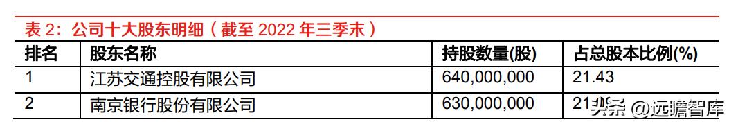 厂商+区域双线并进,江苏租赁:稀缺金租构筑独特护城河