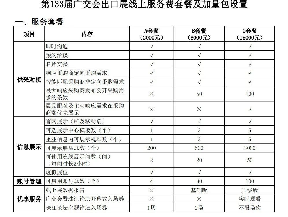 广交会将于4月15日开幕,广交会第三期线下参展企业逾万家
