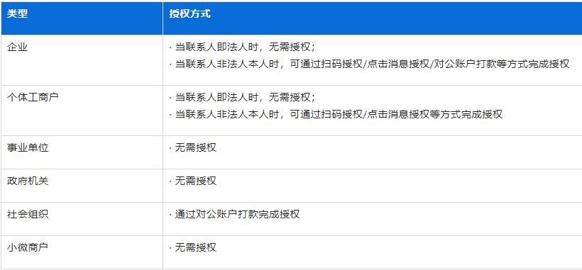 支付宝商家收款认证审核流程,支付宝必须开通商家才能收款吗