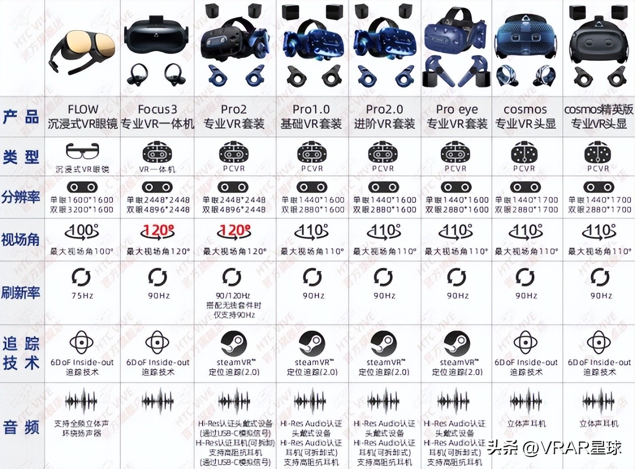 不怕苹果来竞争XR市场HTC这次确实没有在说大话