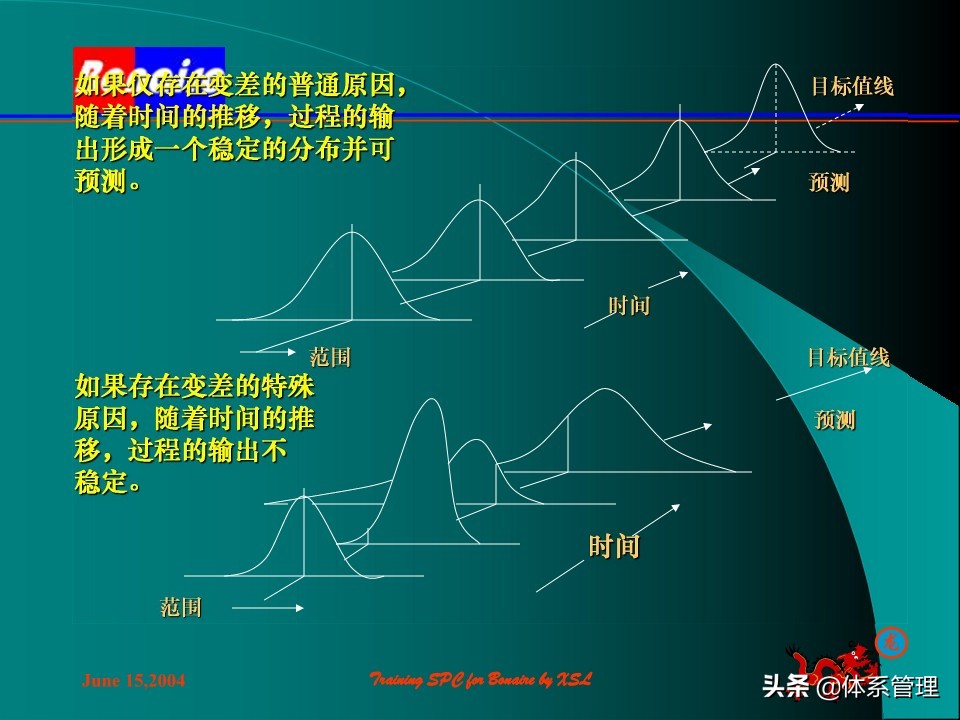 so浣撶郴绠$悊鍩硅瑙嗛,绠$悊浣撶郴瀹℃牳鎸囧崡鍩硅