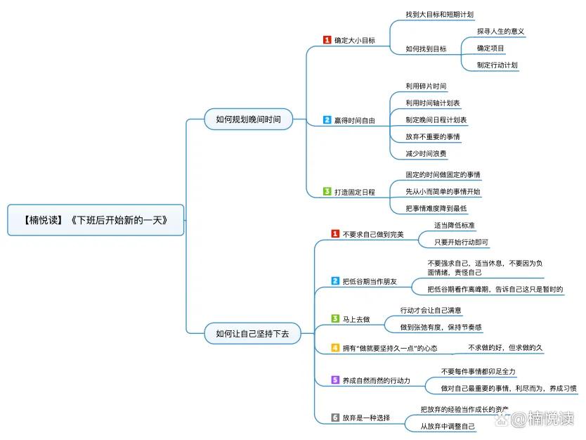 怎样利用下班时间充实自己,怎么利用下班时间充实自己