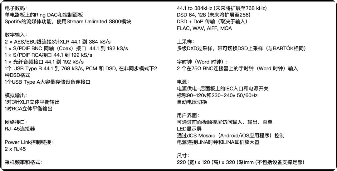 只要不到25万！英国Hiend音响品牌dCS发布顶级耳机系统LINA