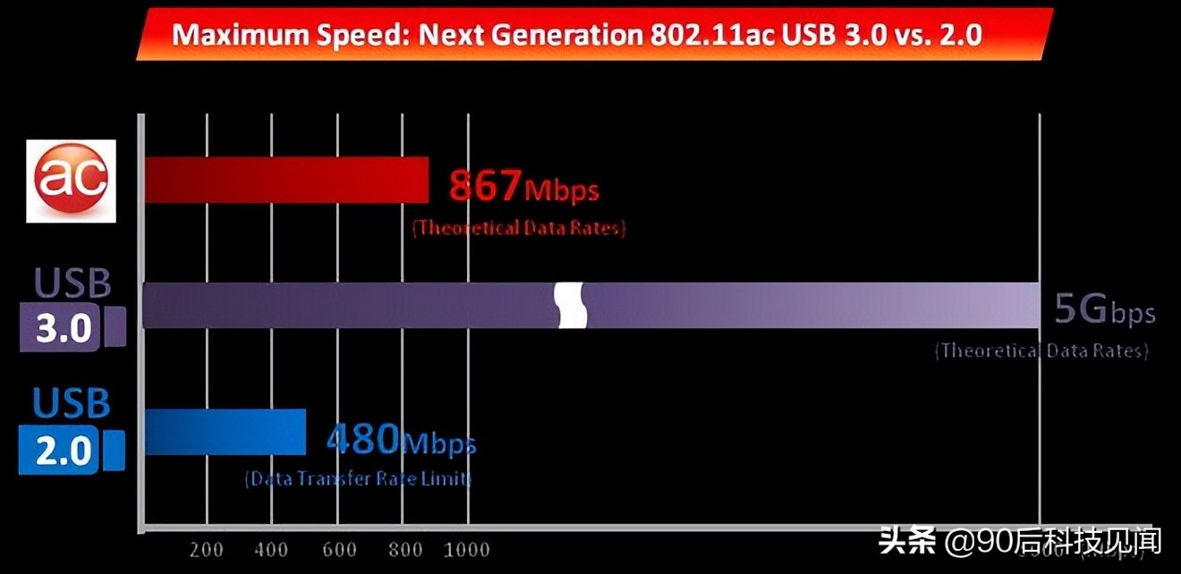 iphone接口出现问题,iphone拒绝接收信息