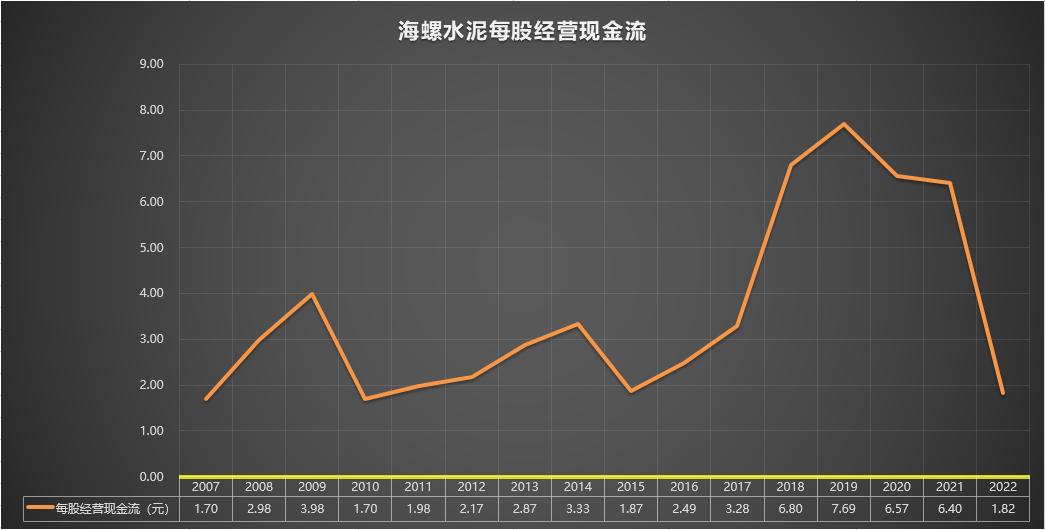 海螺水泥600585股票,600585海螺水泥4月6号走势