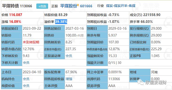 可转债日内高频买卖最好用的指标,可转债定盘指标详解