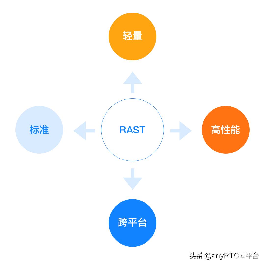 技术分享短视频,5g全网对讲