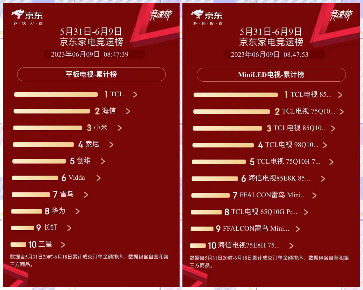 海信电视tcl等大牌2023新品表现,海信和tcl目前最好的75寸电视