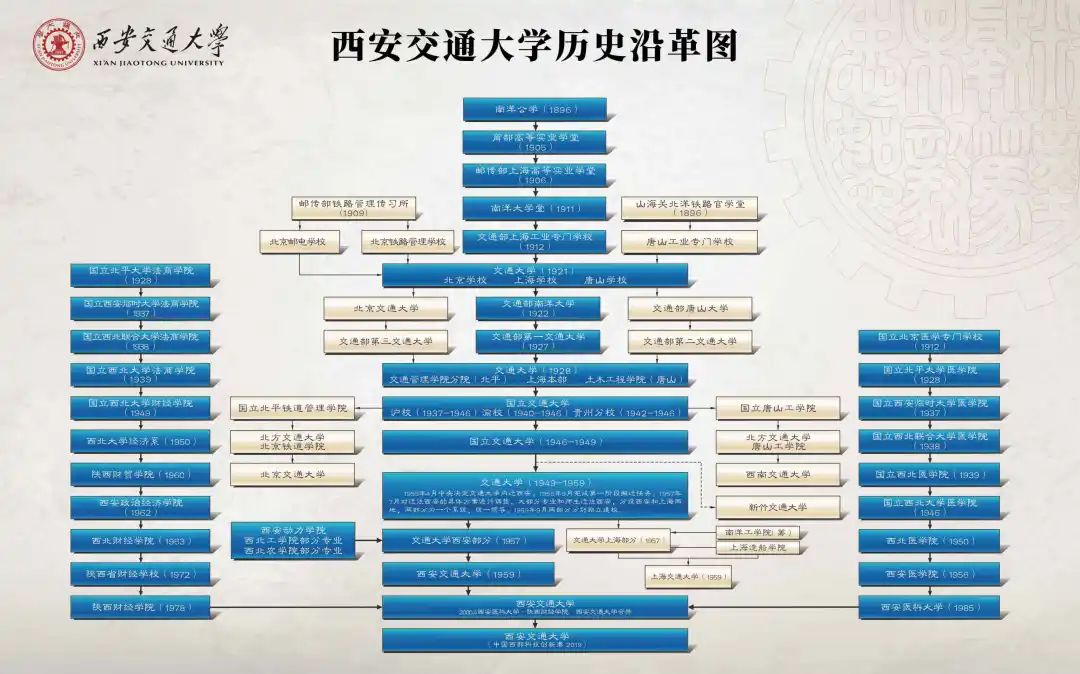 上交和西交哪个强,上交和西交对比