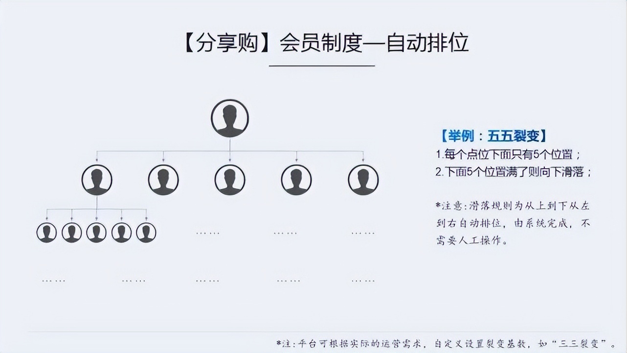 分享购——互联网时代的新风口