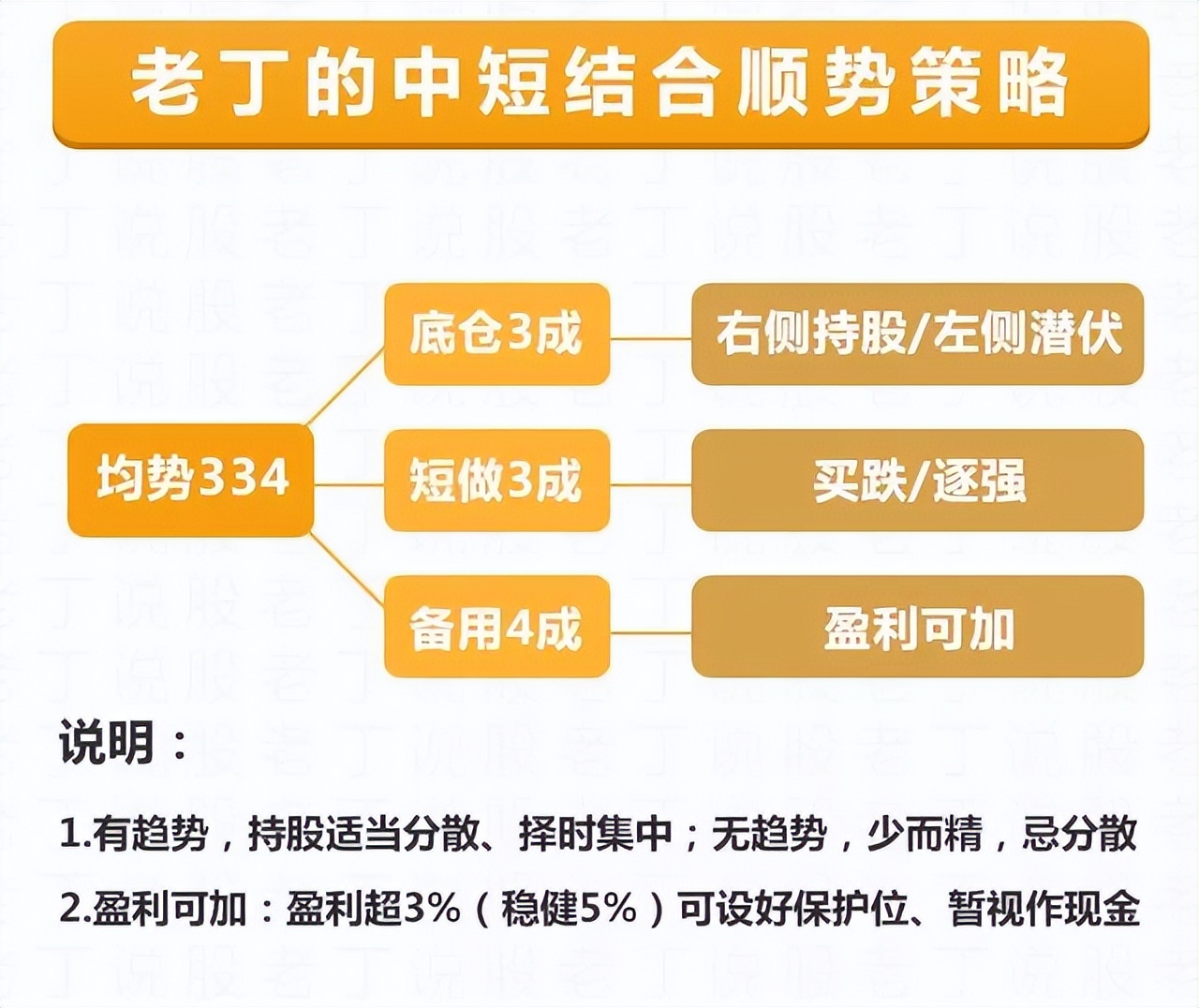 老丁说股票分析,老丁说股12月最新股评