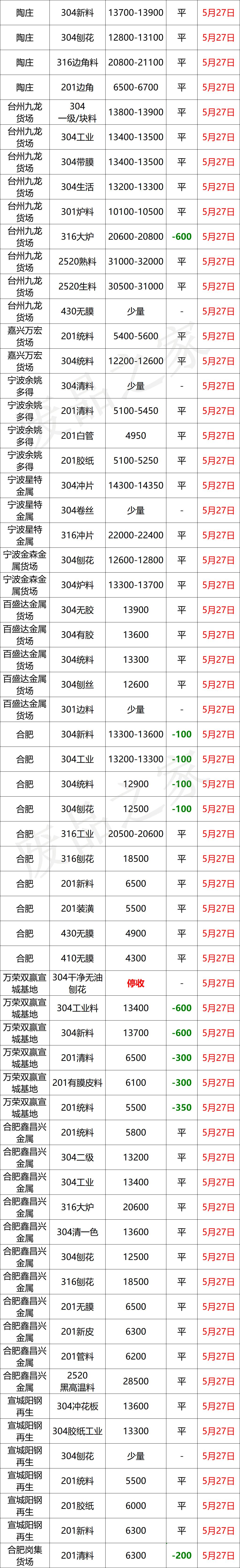 2020年7月12日废不锈钢价格是多少,废不锈钢今日价格一览表