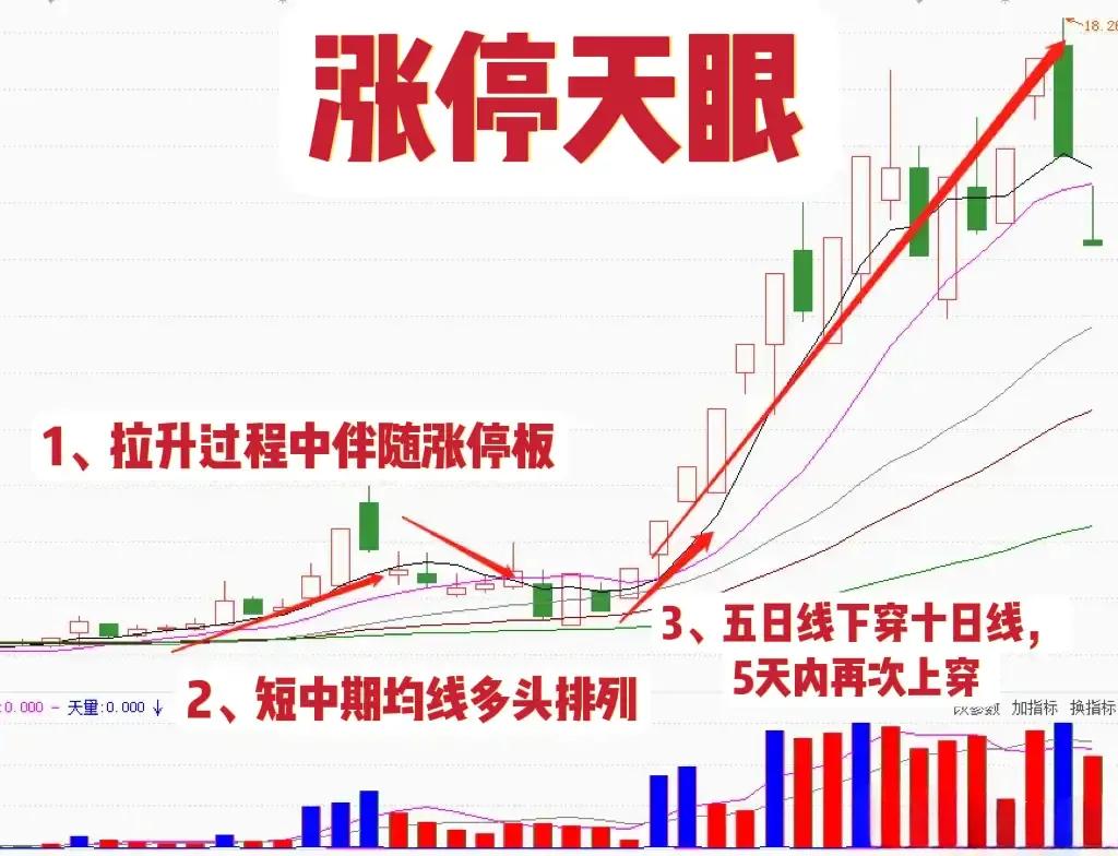 做强势股票,做强势股的精髓