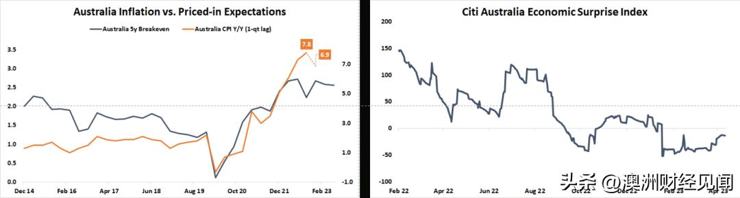 澳元汇率狂跌,澳元为什么一直在贬值