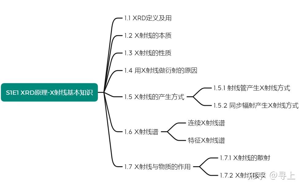 xrd仪器在石墨行业的应用,XRD原理
