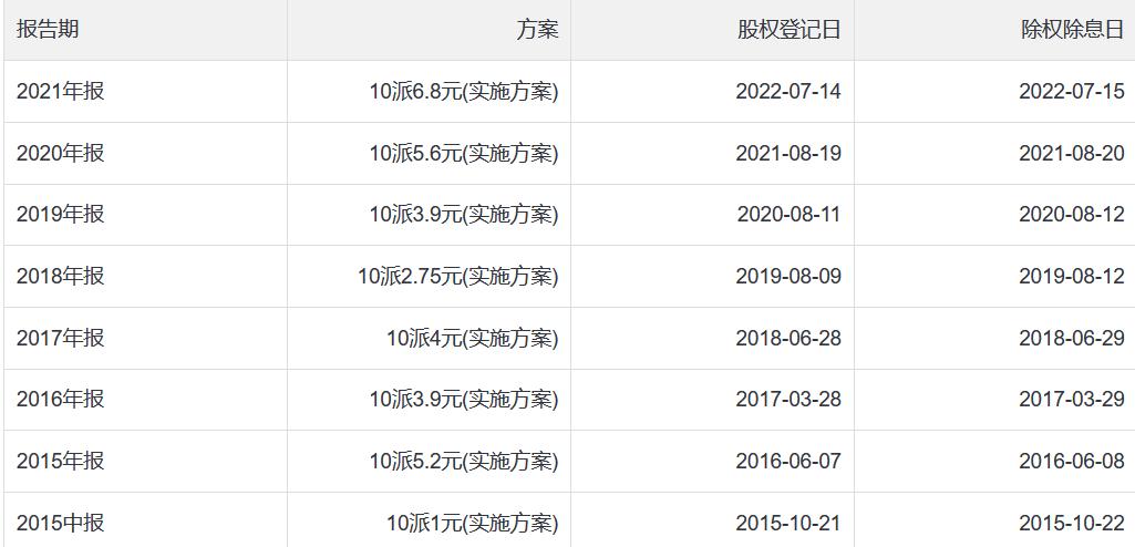 券商板块国泰君安,国泰君安能否成为下轮上涨龙头