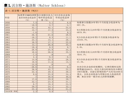投资的道与术——兼论1月A股下跌的原因