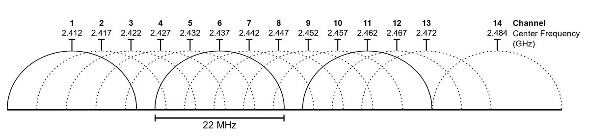 wi-fi速度很慢是什么原因,为什么wi-fi速度变慢了