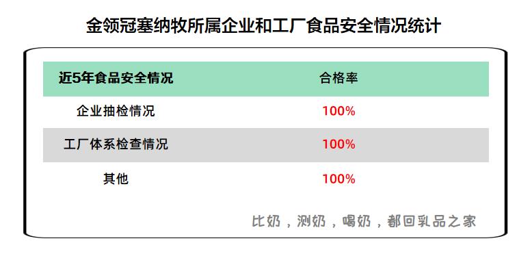 金领冠塞纳牧3-6岁儿童奶粉测评,金领冠塞纳牧A2有机奶粉