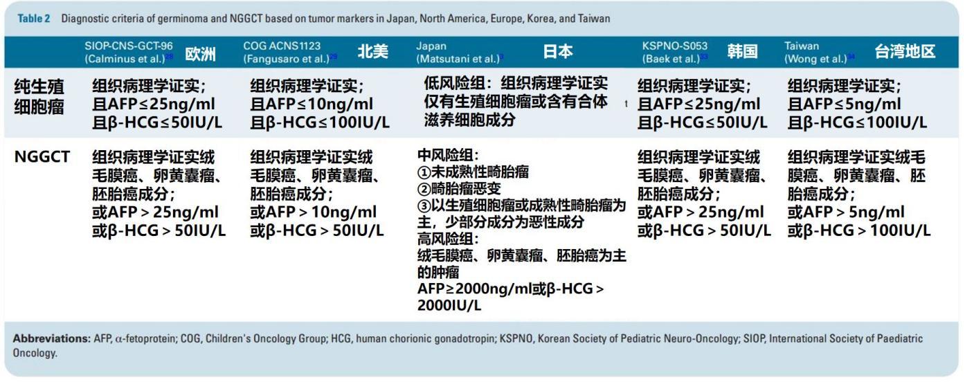 日本神经母细胞瘤的筛查,日本治疗神经母细胞瘤最好的医院