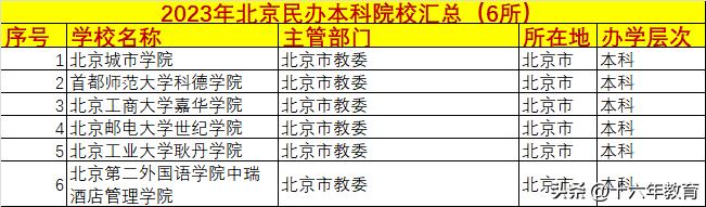 北京2023年高考平均分学校排名,2023年北京高考本科上线率