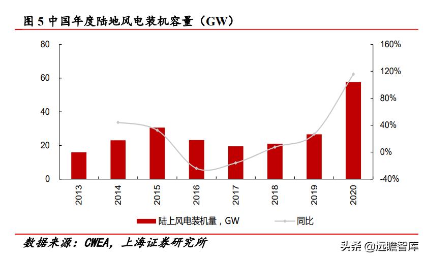 改革、减隔震、风电、新材料四轮驱动,时代新材:开启新时代